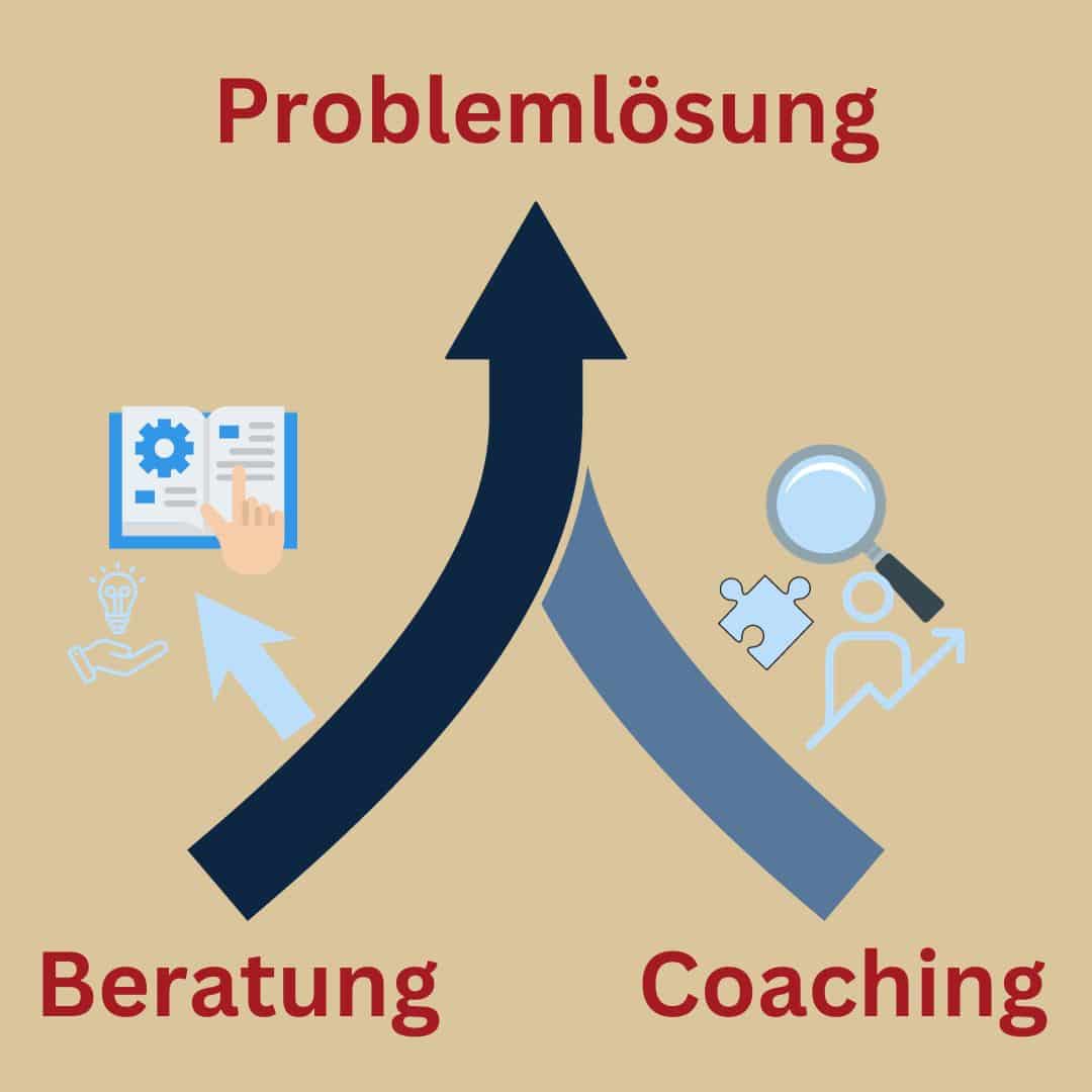 Unterschiedliche Wege in Beratung und Coaching haben Problemlösung zum Ziel